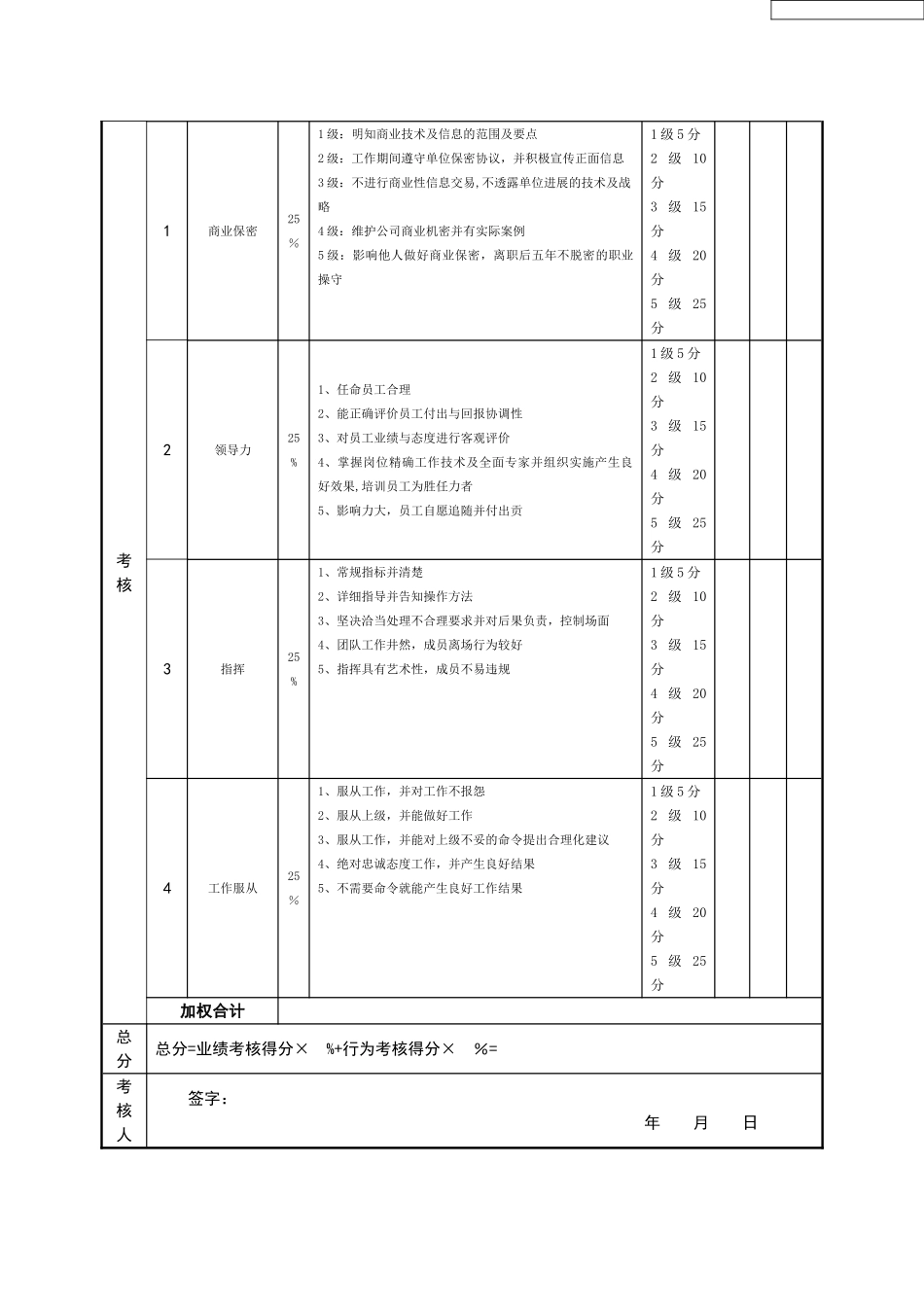 规划设计部经理绩效考核指标量表_第2页