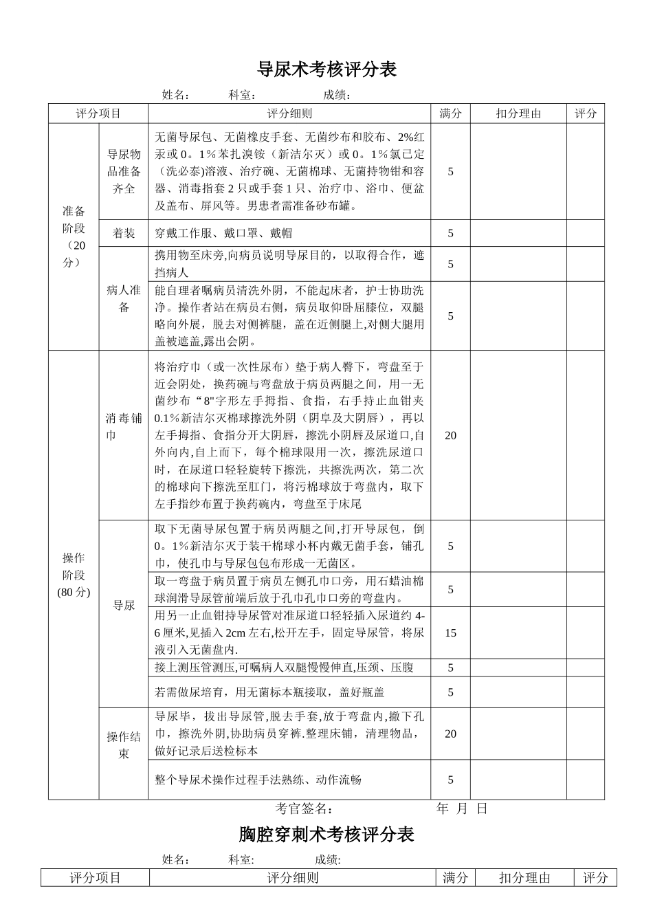 规培结业-临床基本技能操作考核评分表_第1页