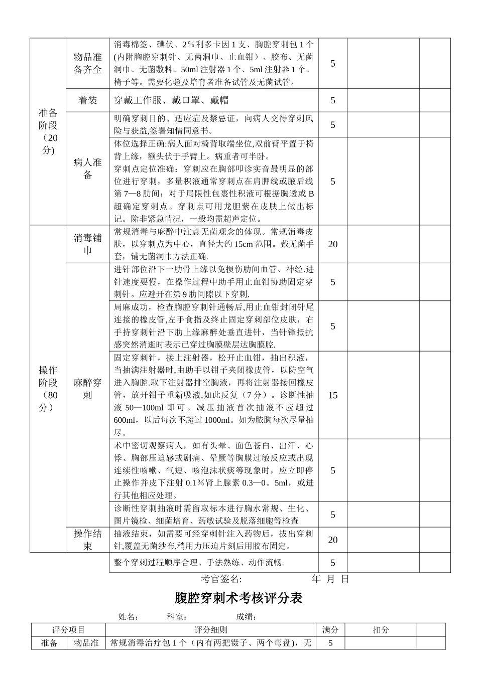 规培结业-临床基本技能操作考核评分表_第2页