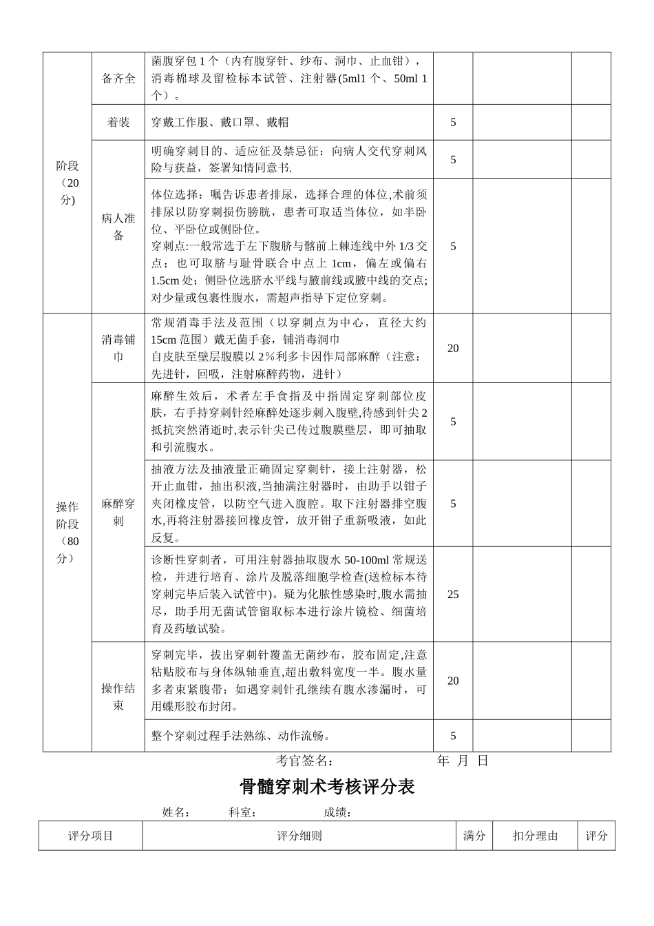 规培结业-临床基本技能操作考核评分表_第3页
