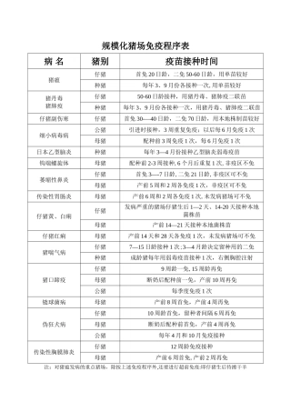 规模化猪场免疫程序表