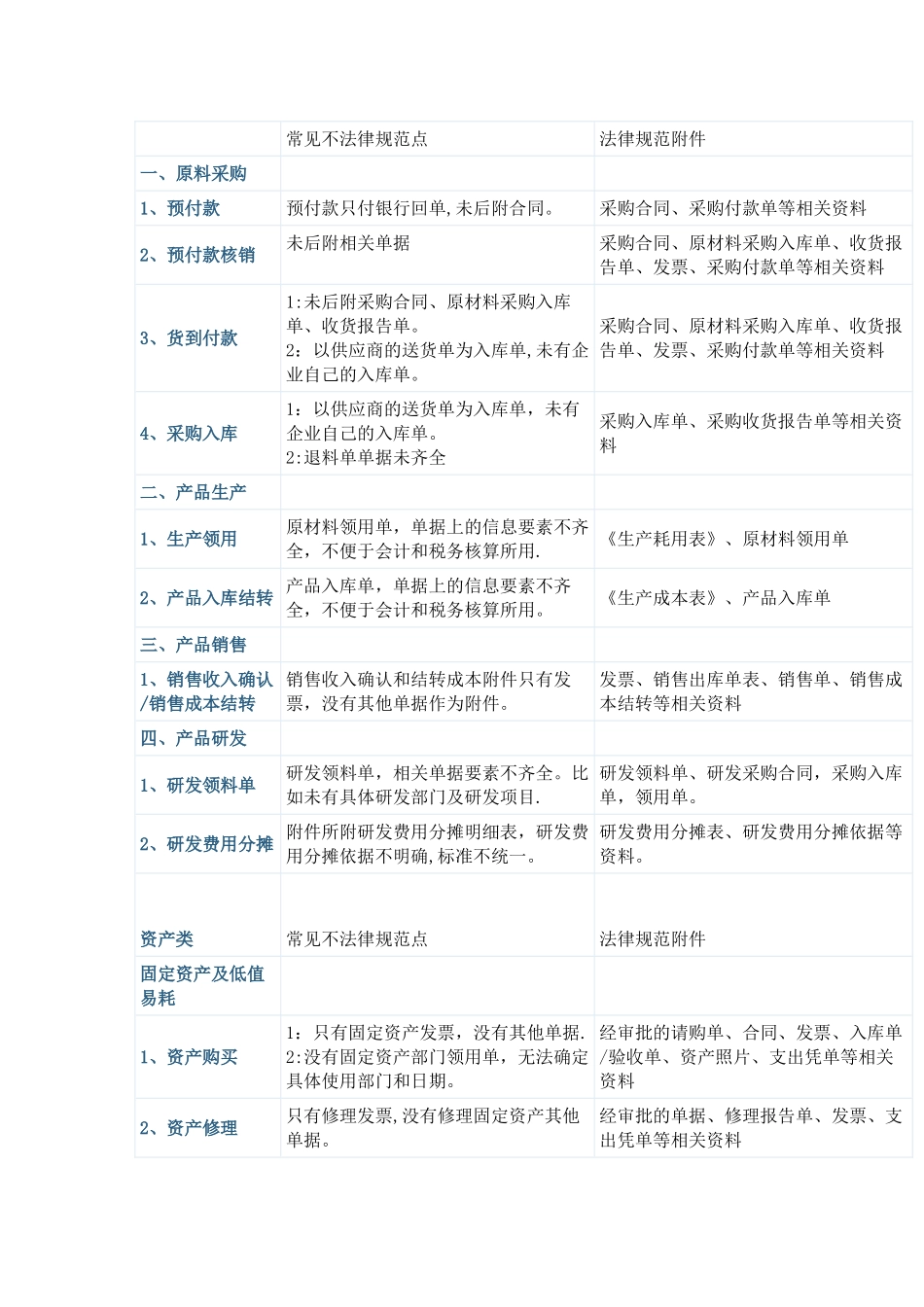 规范的会计凭证附件明细表_第2页