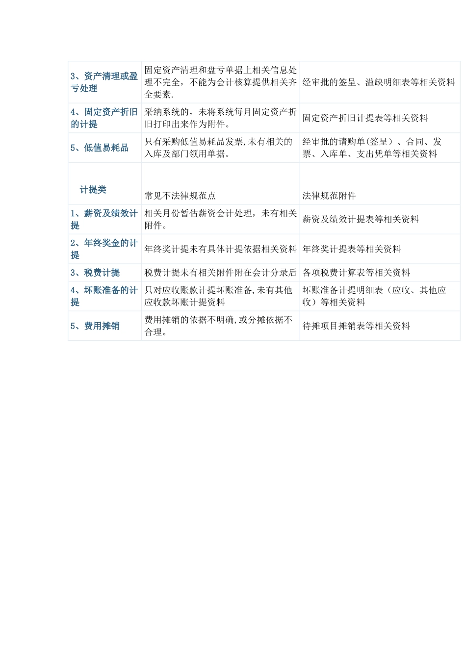 规范的会计凭证附件明细表_第3页