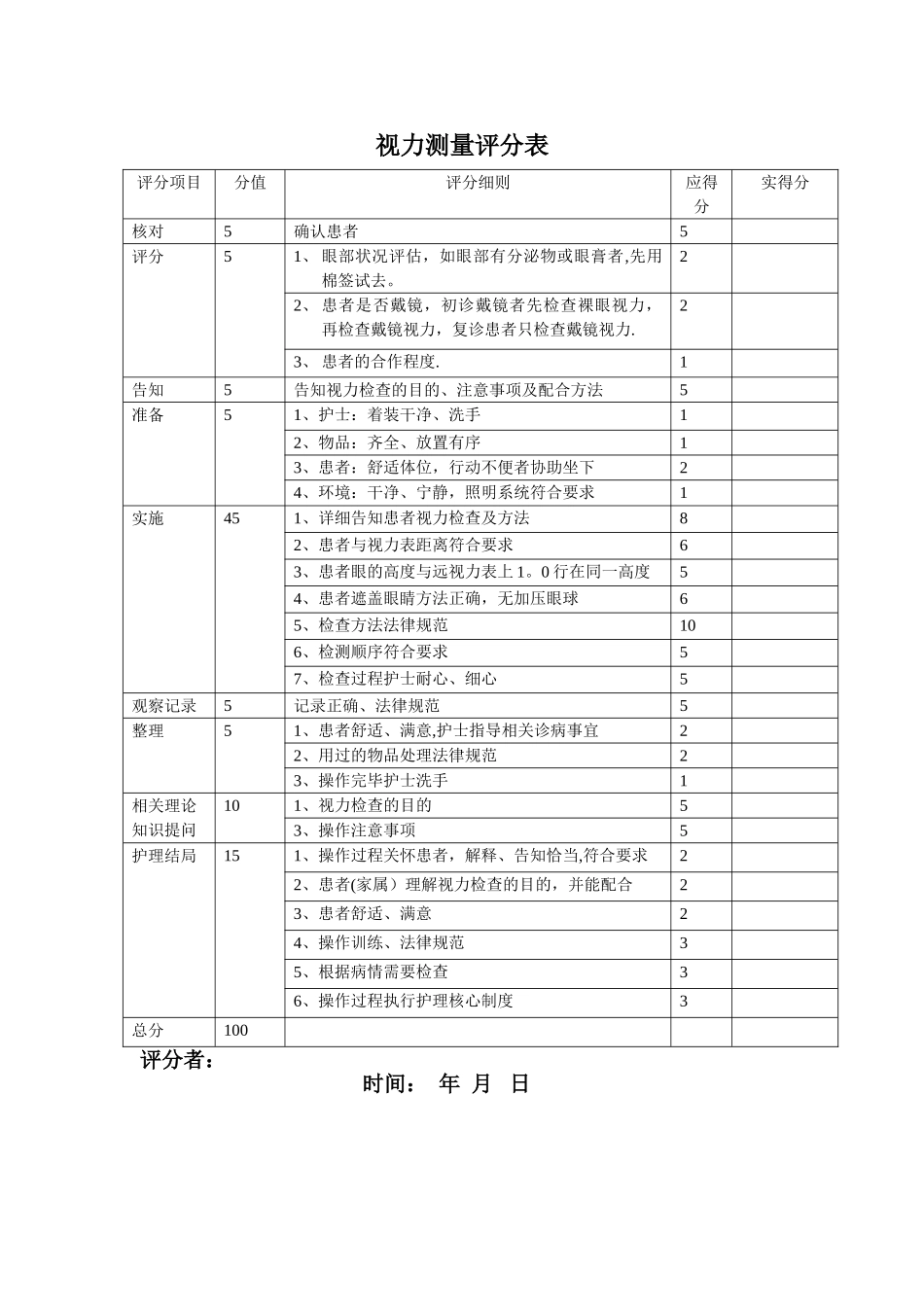视力测量评分表_第1页