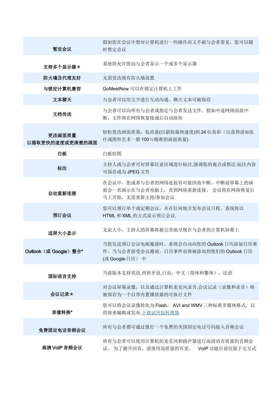 视频会议系统方案_第2页