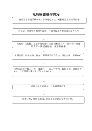 视频喉镜操作流程