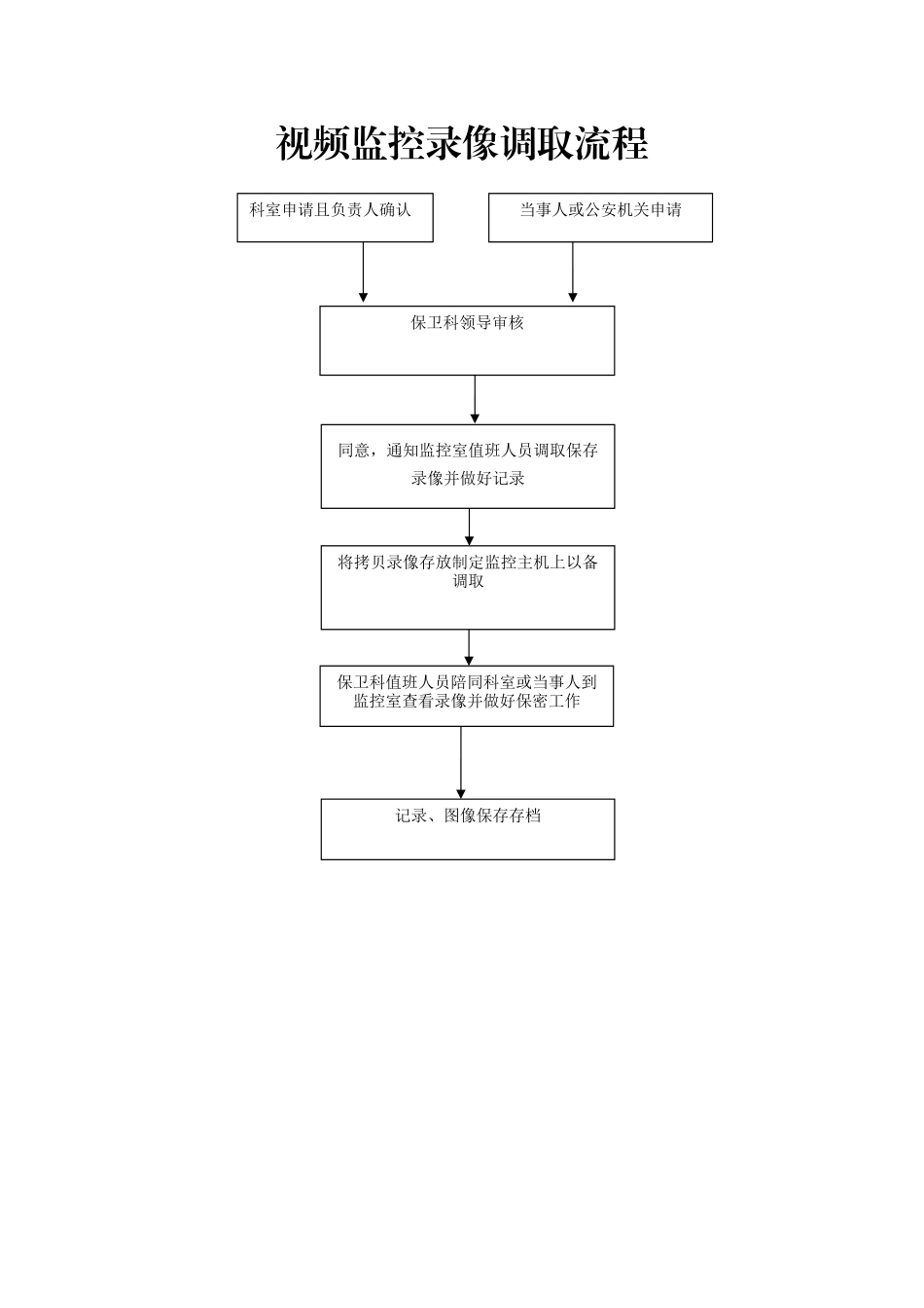 视频监控录像调取流程_第1页