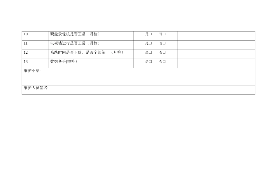 视频监控系统维护记录表_第2页