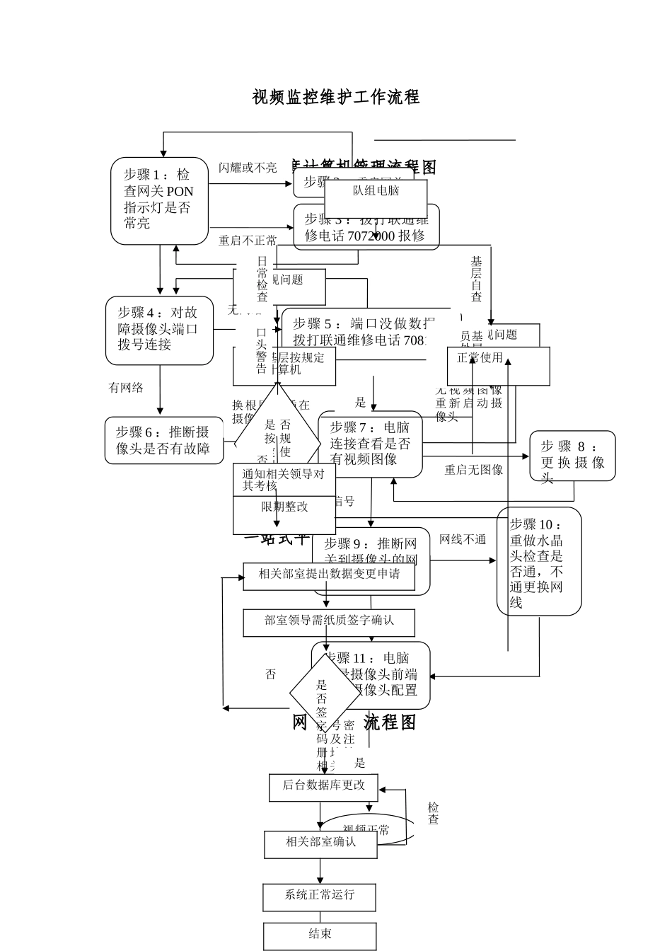 视频监控维护工作流程_第1页