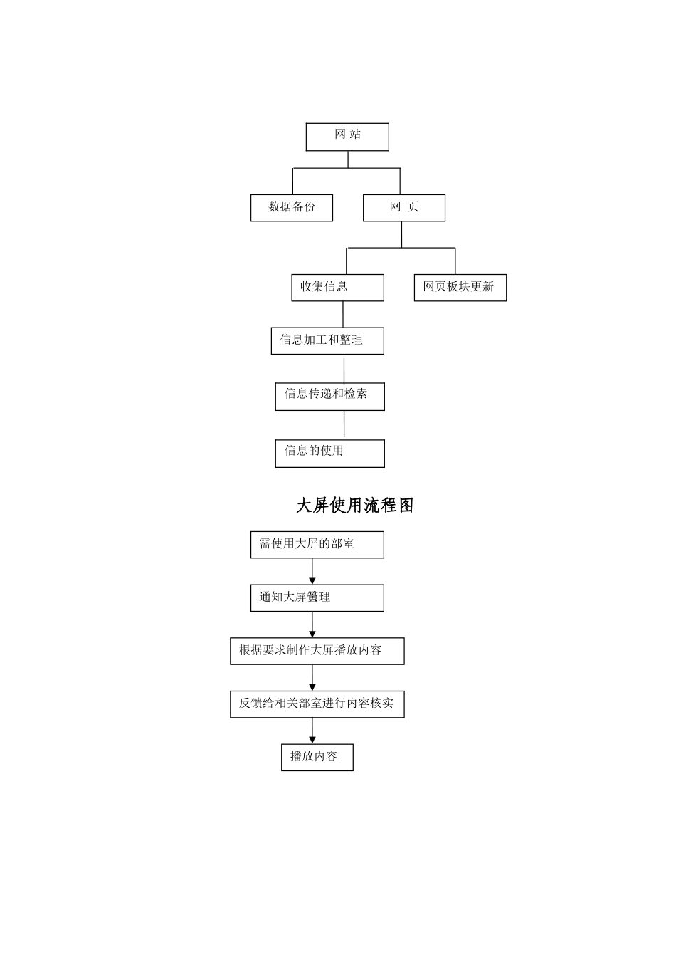 视频监控维护工作流程_第2页