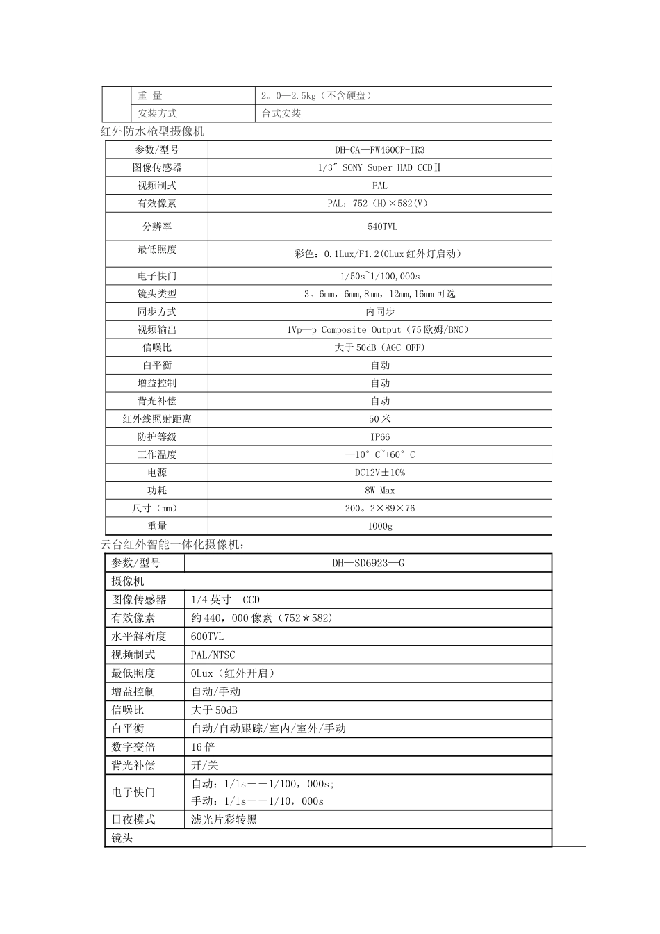 视频监控解决方案_第2页