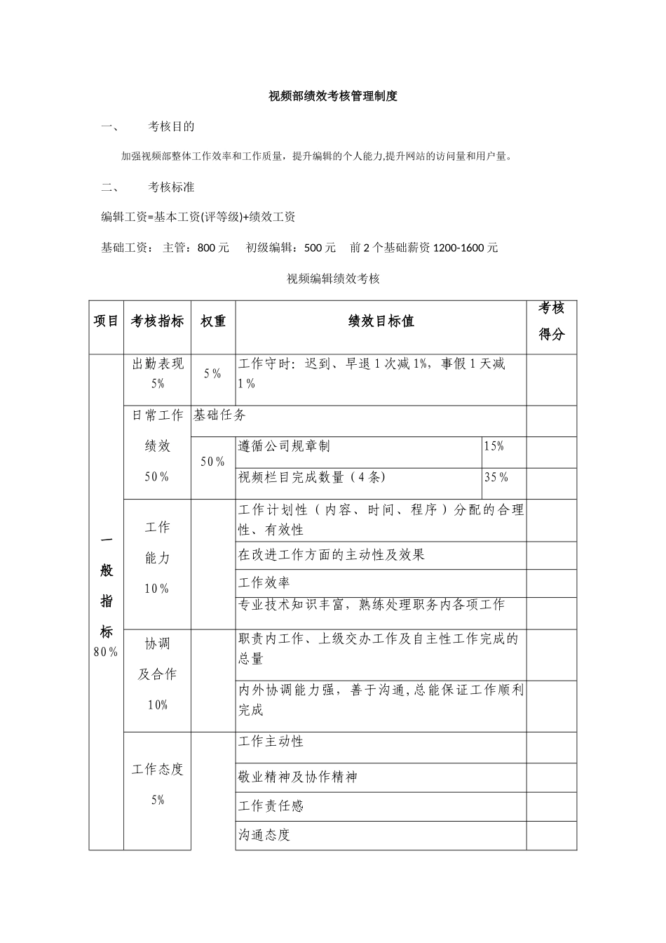 视频部编辑绩效_第1页