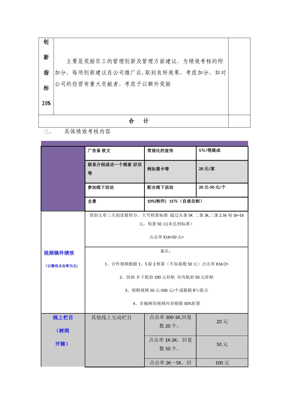 视频部编辑绩效_第2页