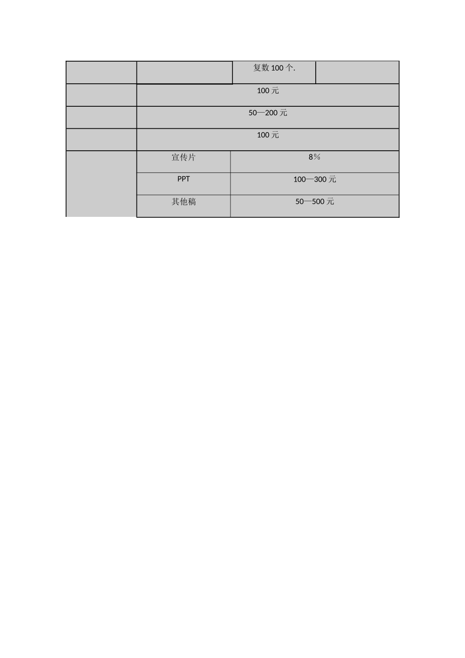 视频部编辑绩效_第3页