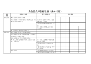 角色游戏评价标准表