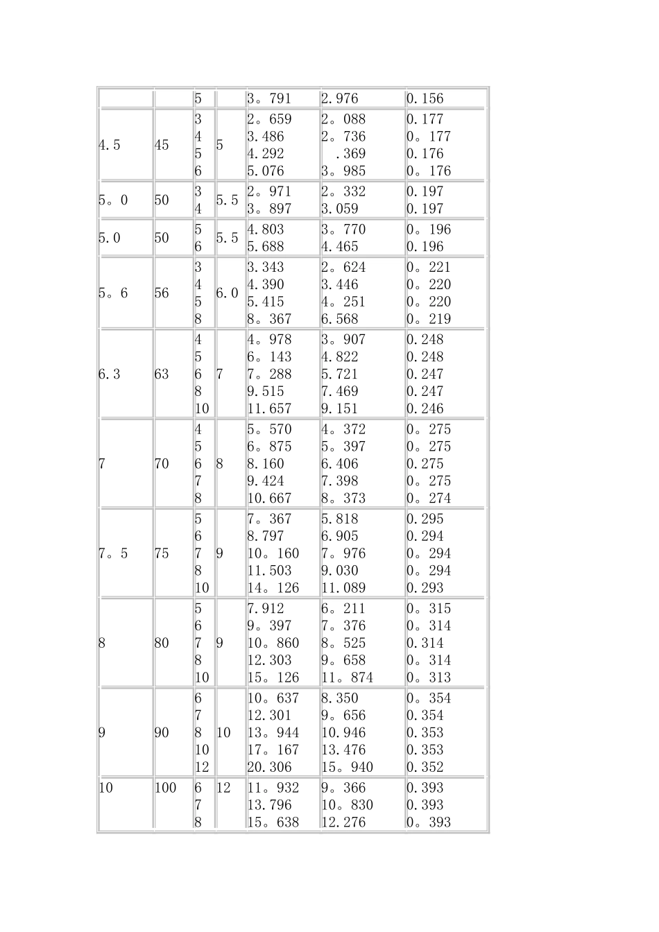 角铁理论重量表_第2页