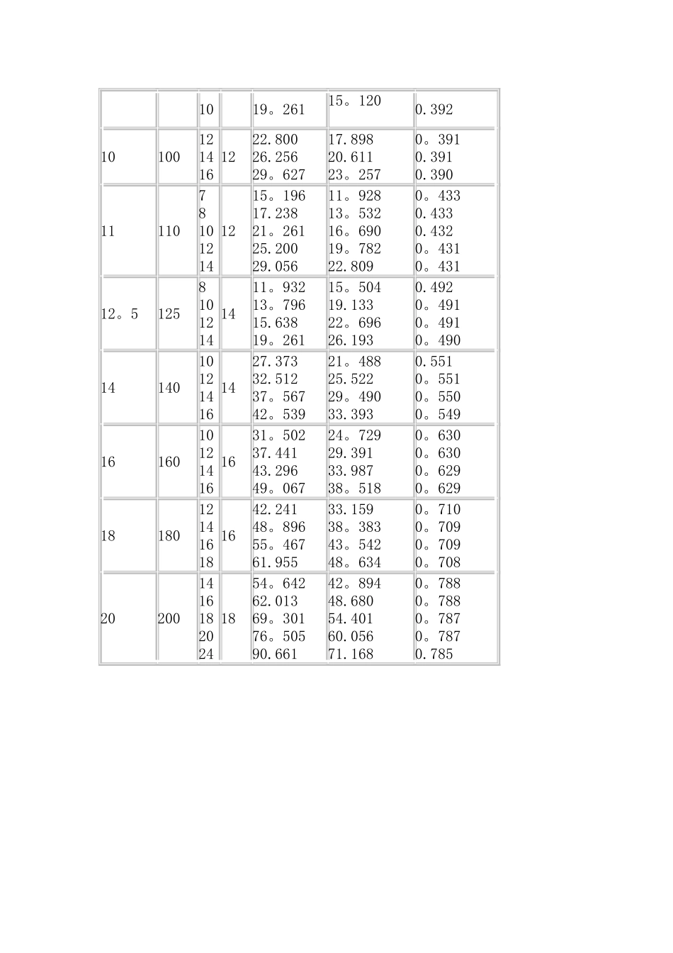 角铁理论重量表_第3页