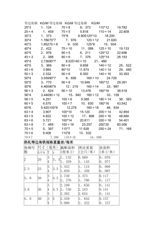 角铁理论重量表
