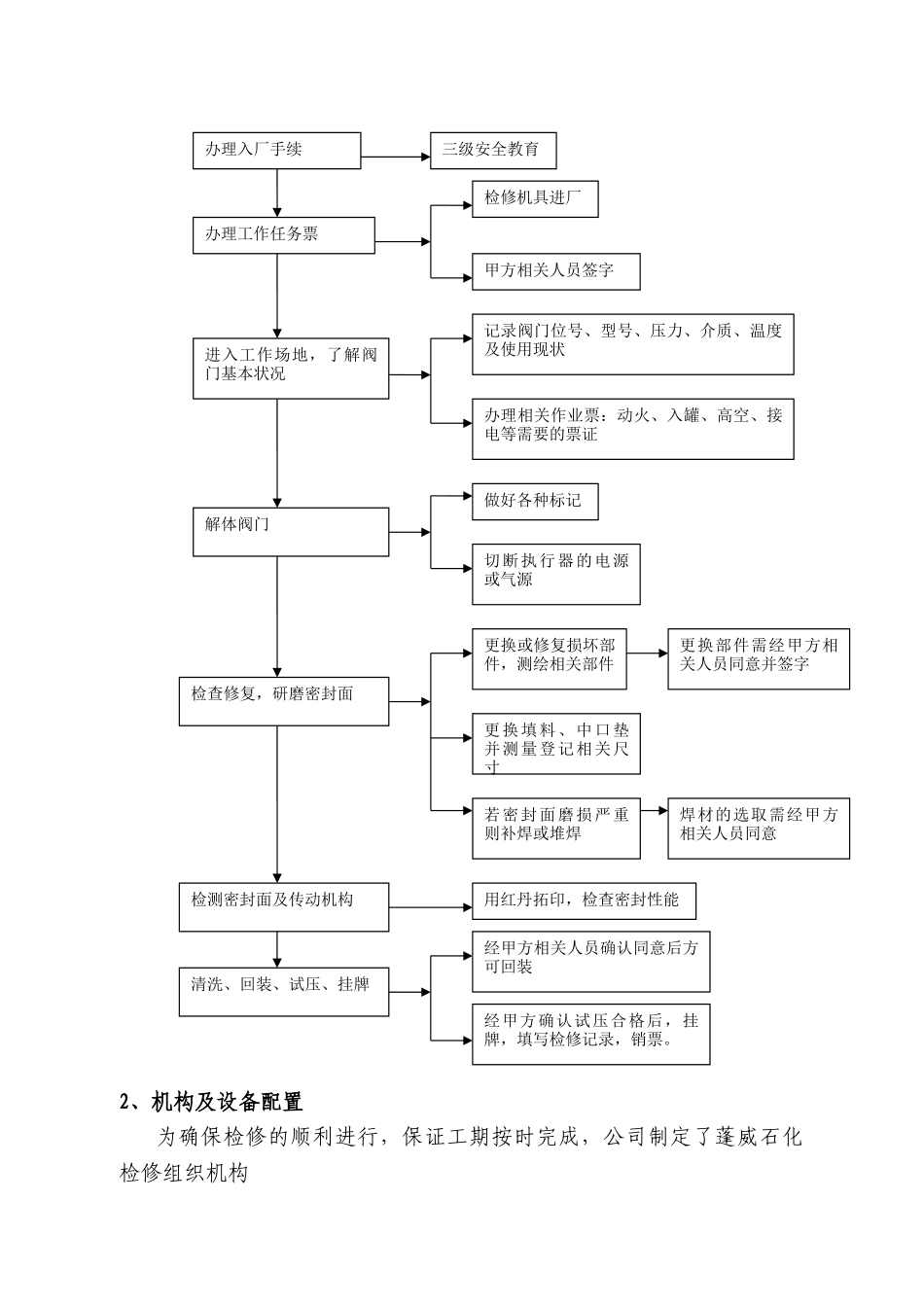 角阀检修技术方案0.._第3页