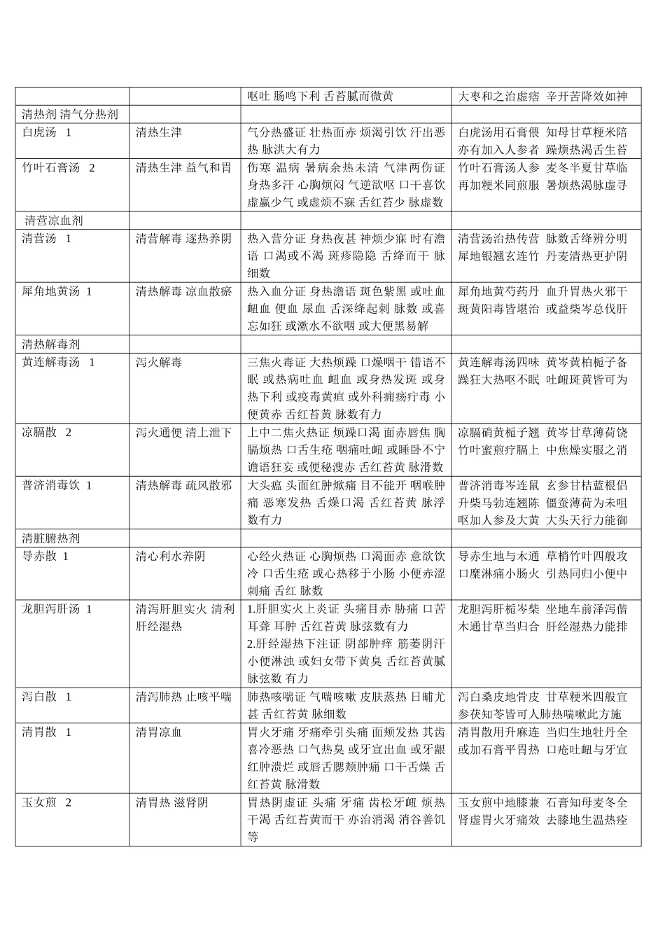 解表剂-辛温解表剂_第3页