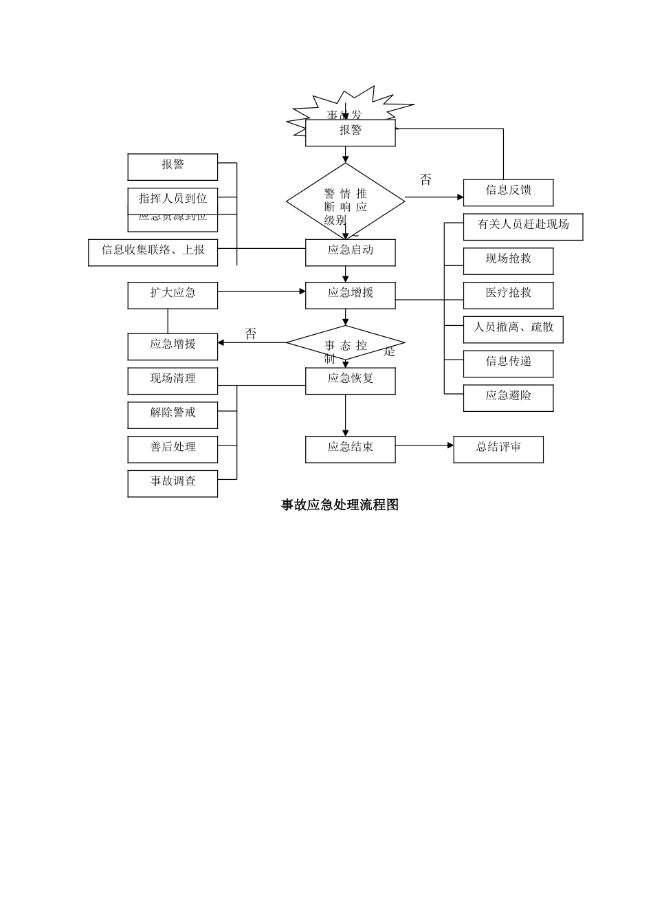 触电事故事故现场应急处置方案_第3页