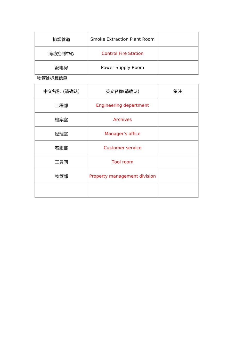 警示标牌、物管标牌、设备间标牌中英文对照_第3页