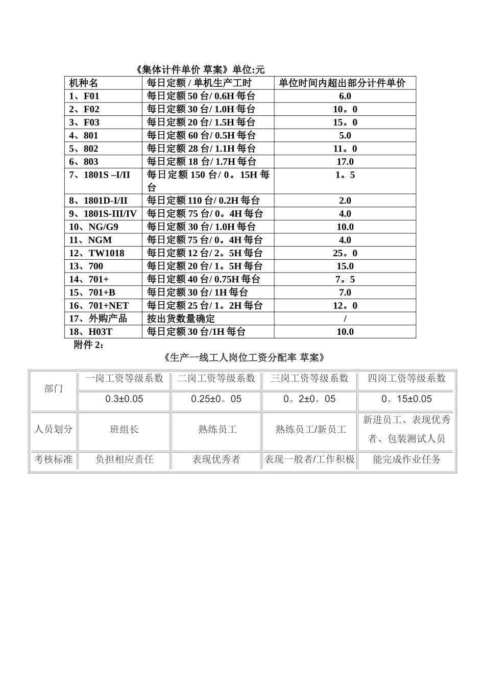 计件工资管理条例_第3页