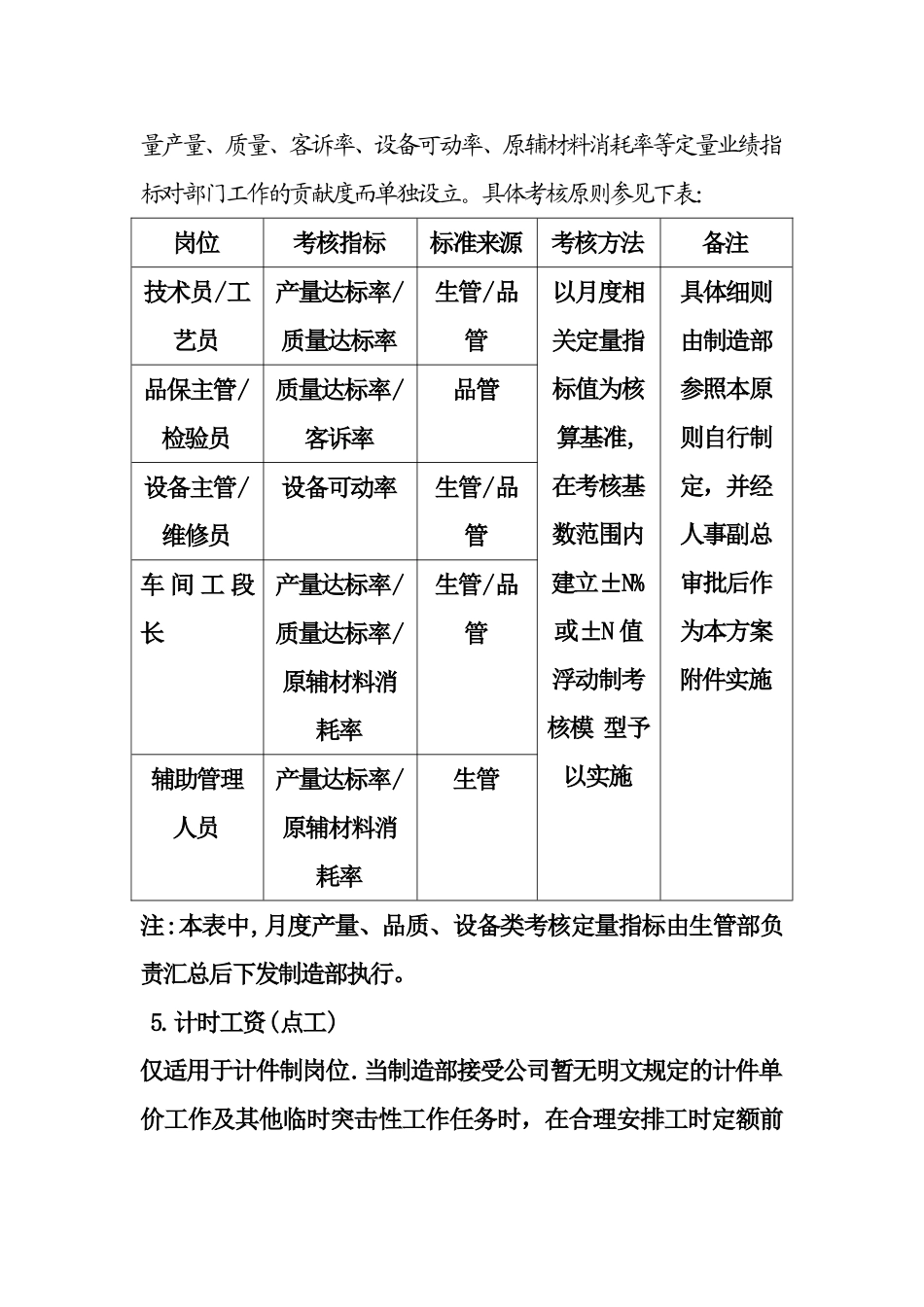 计件工资考核方案_第3页