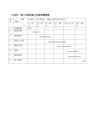 计划开、竣工日期和施工进度网横道图