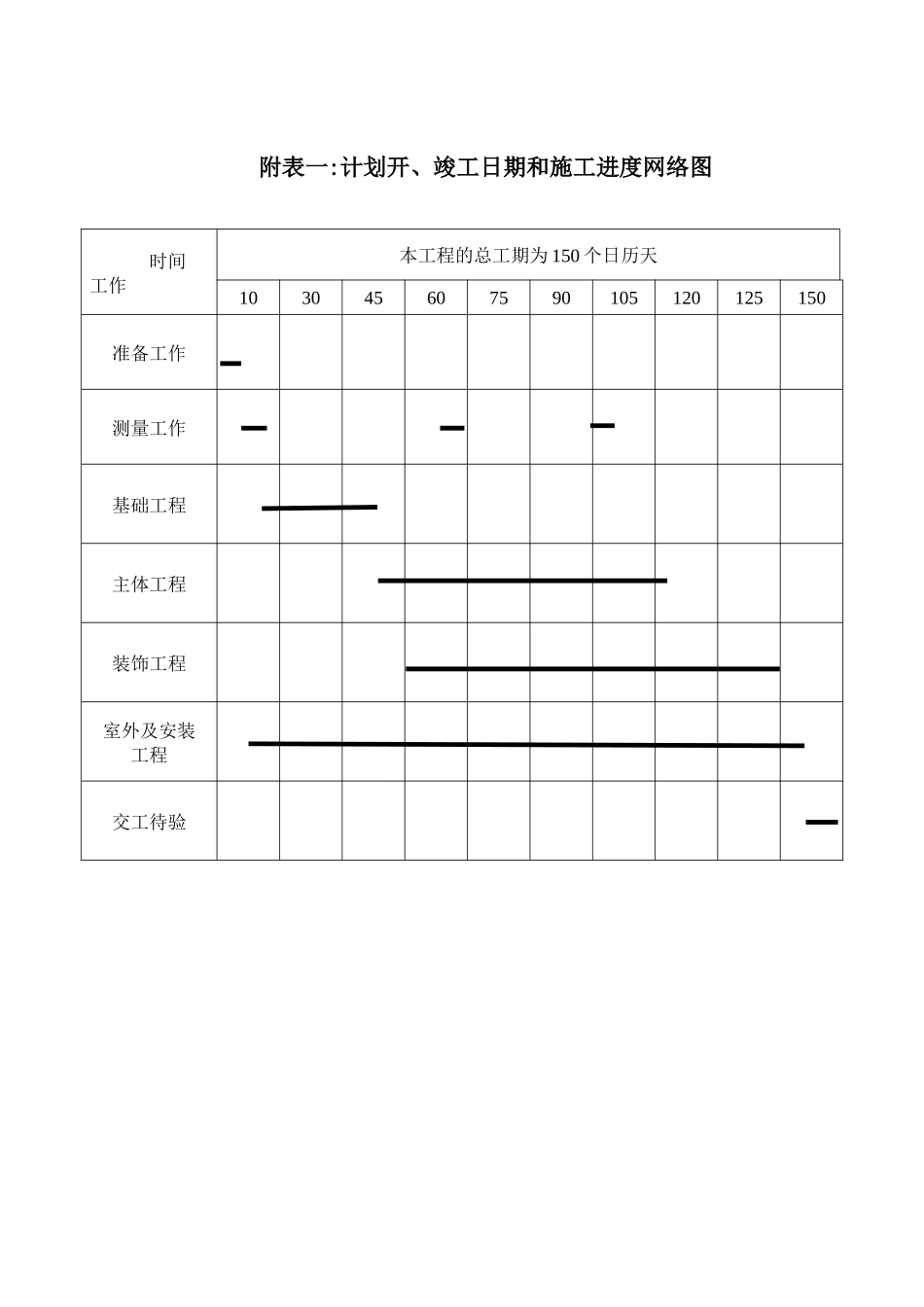 计划开、竣工日期和施工进度网络图_第1页