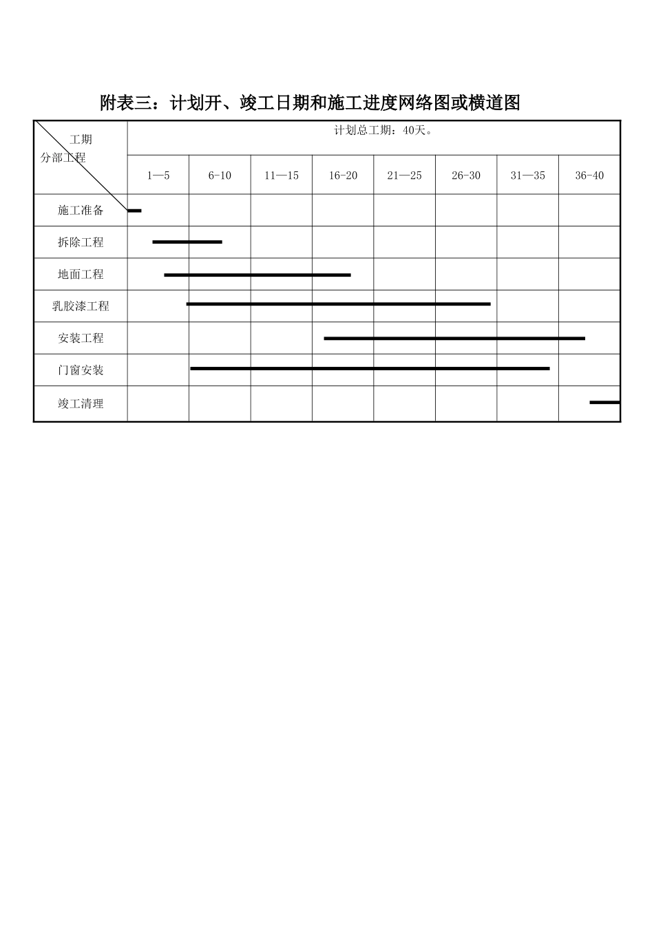 计划开、竣工日期和施工进度网络图或横道图_第1页