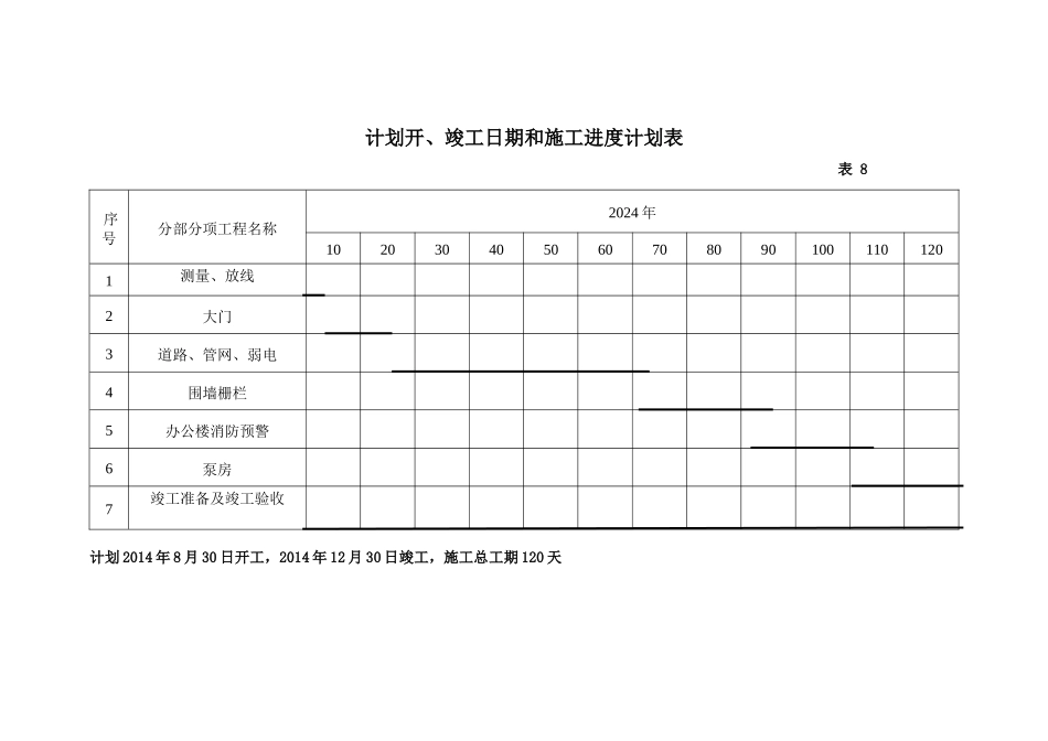 计划开、竣工日期和施工进度计划表_第1页