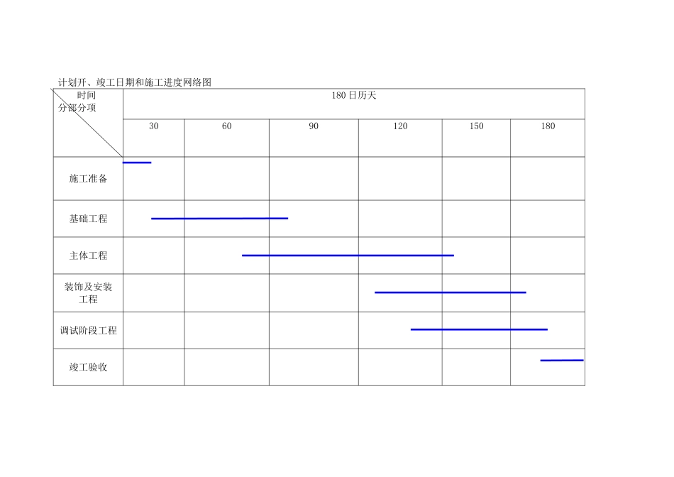 计划开、竣工日期和施工进度网络图_第1页