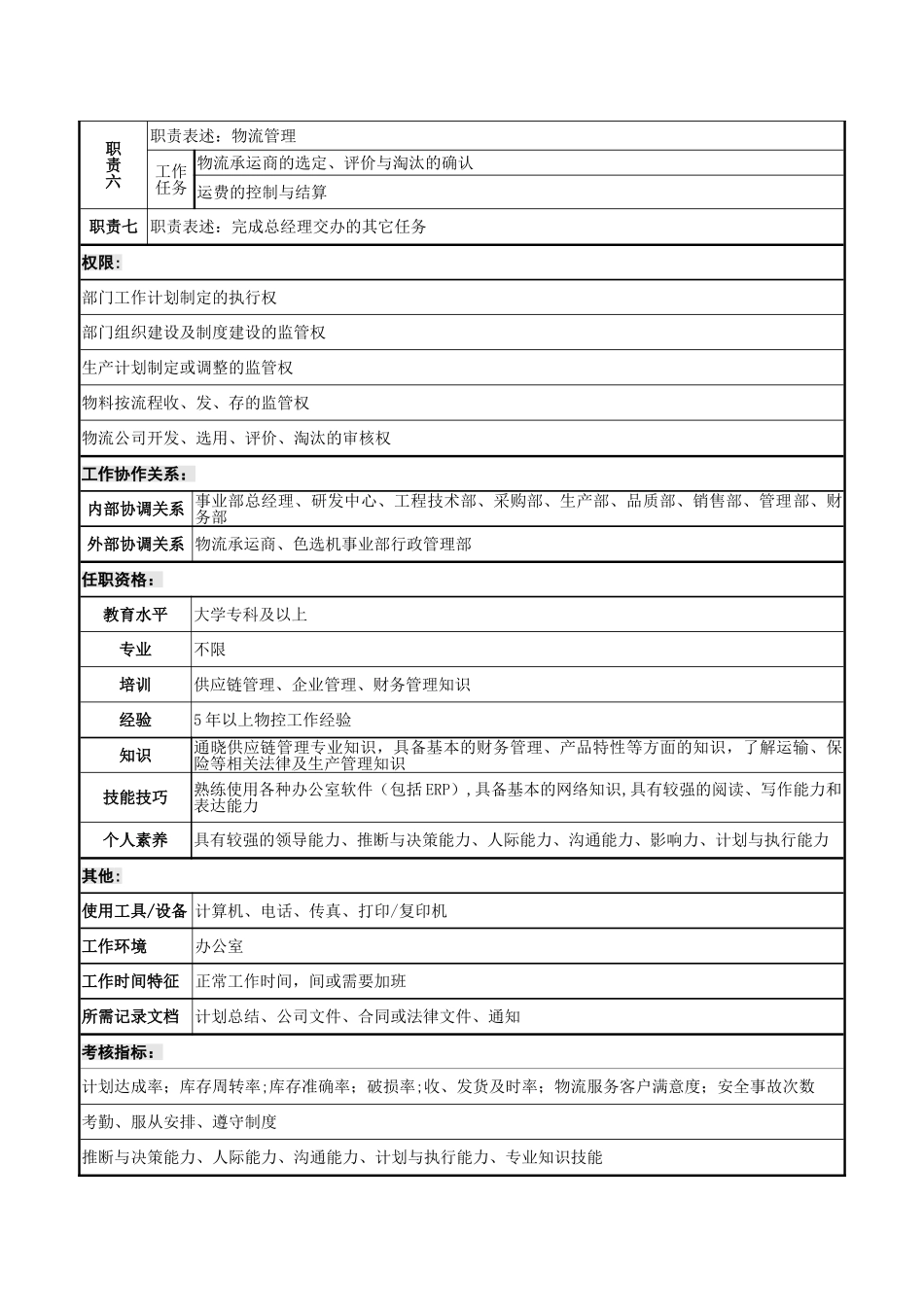 计划物控部经理岗位说明书已核_第2页