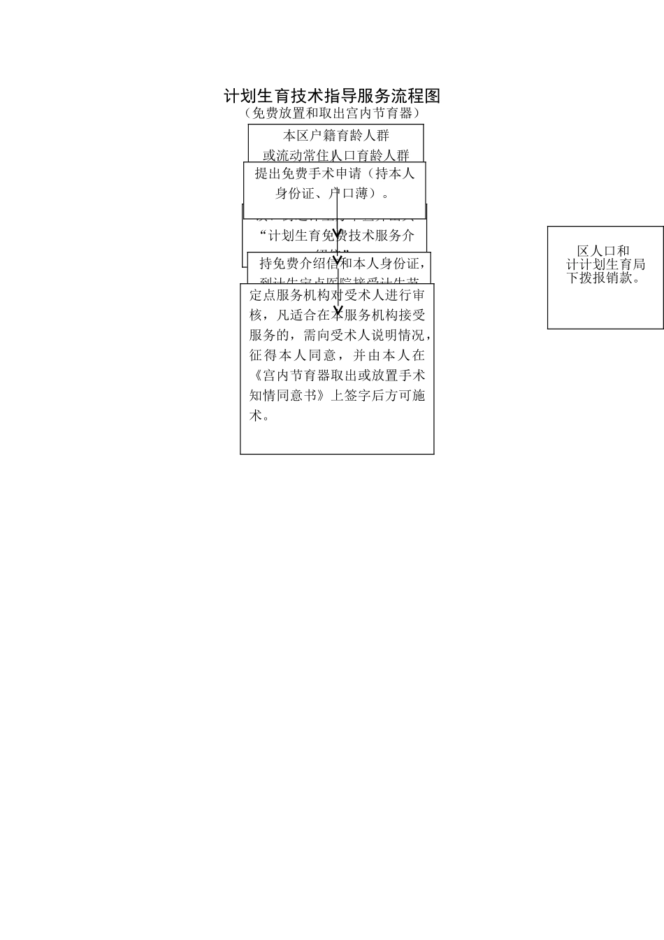 计划生育技术指导服务流程图_第1页