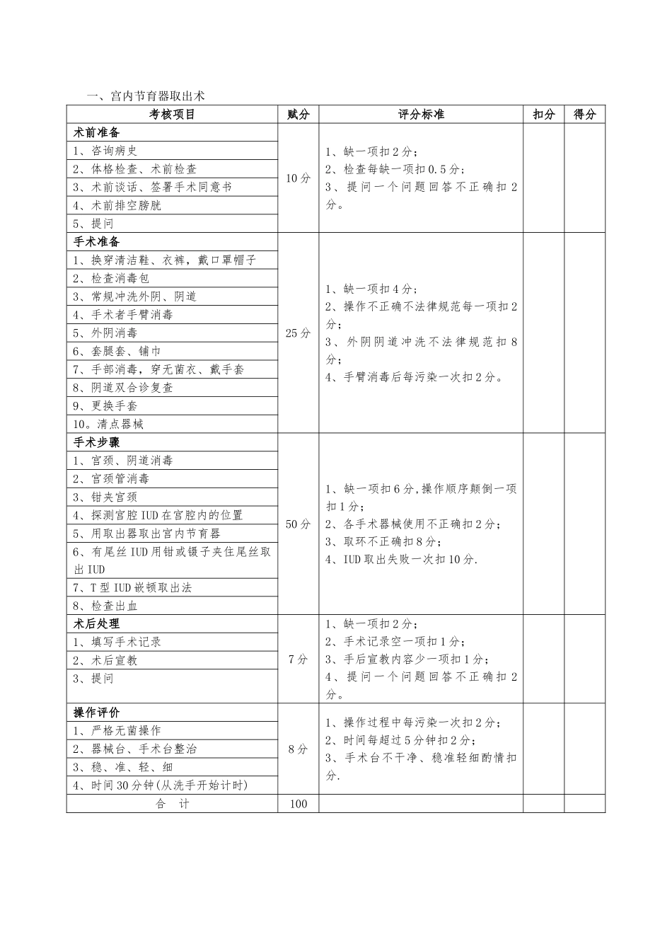 计划生育操作考核项目评分标准_第2页