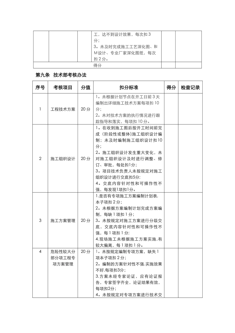 计划考核办法_第3页