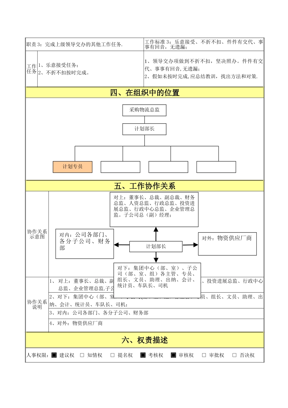 计划部部长岗位职责说明书_第2页