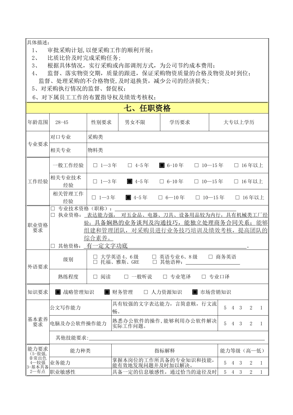 计划部部长岗位职责说明书_第3页