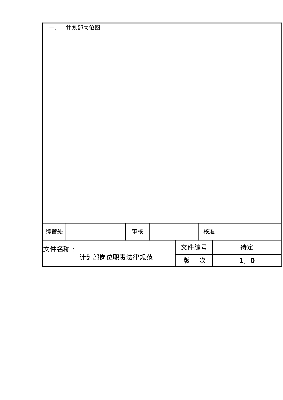 计划部岗位职责规范_第2页