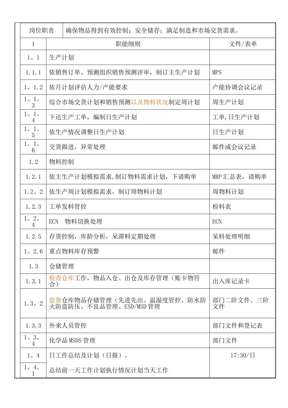 计划部主管职权及岗位说明书_第2页