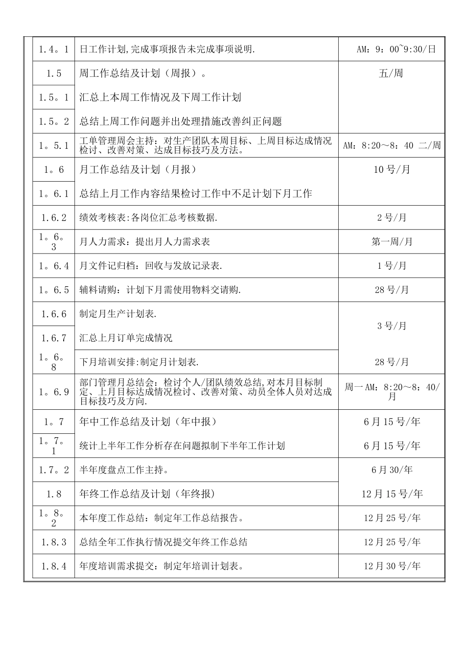 计划部主管职权及岗位说明书_第3页