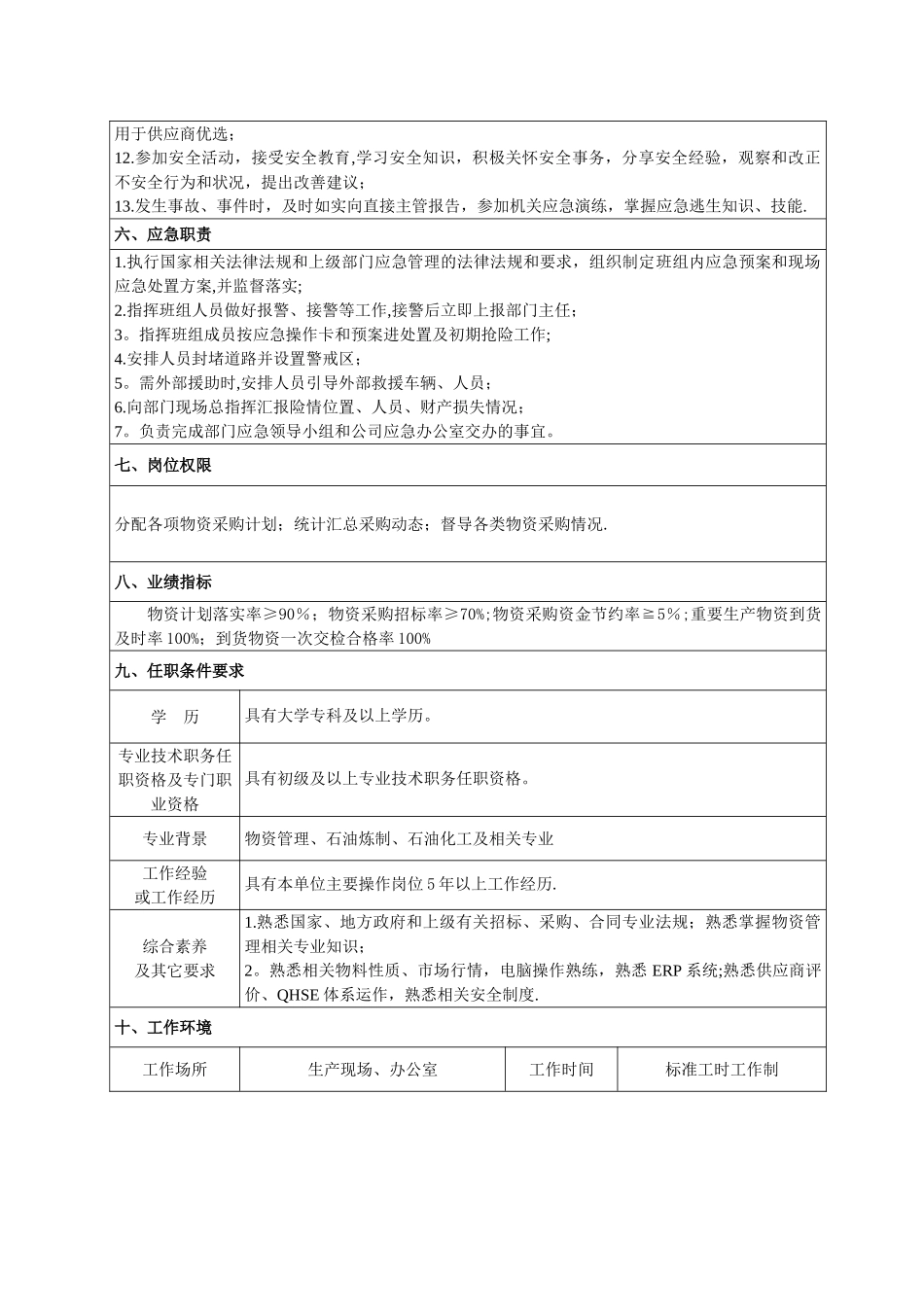 计划采购管理岗位职责描述-_第2页