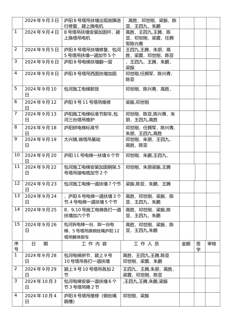 计时工明细表_第2页