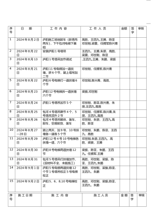 计时工明细表