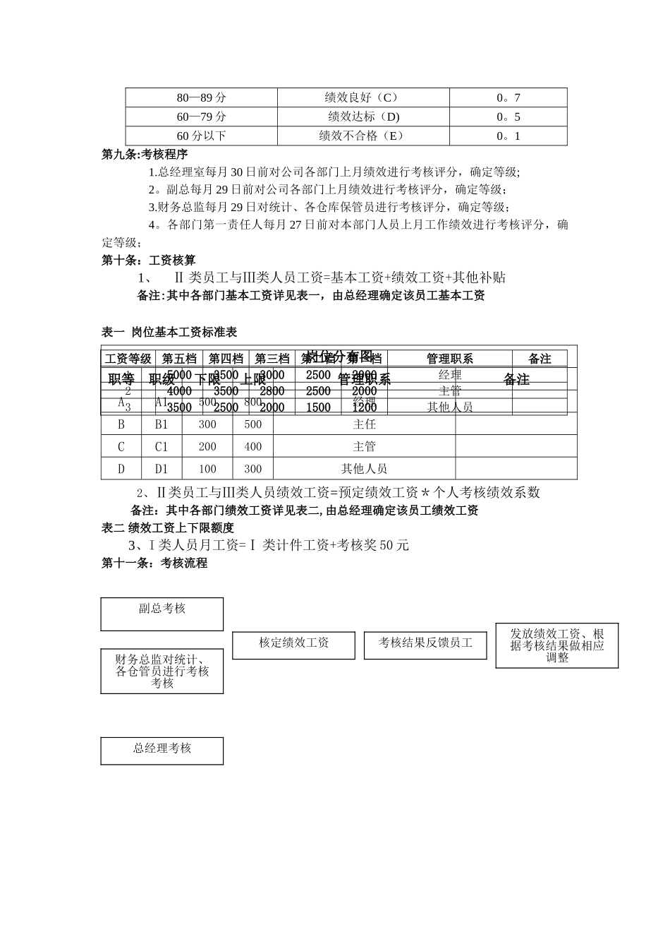 计时绩效考核办法_第2页