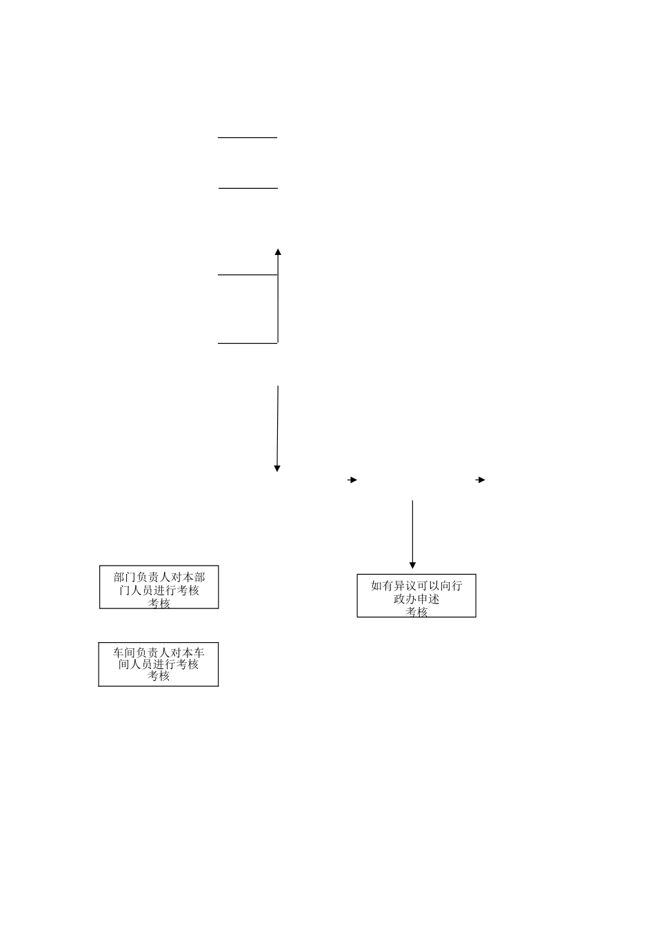 计时绩效考核办法_第3页