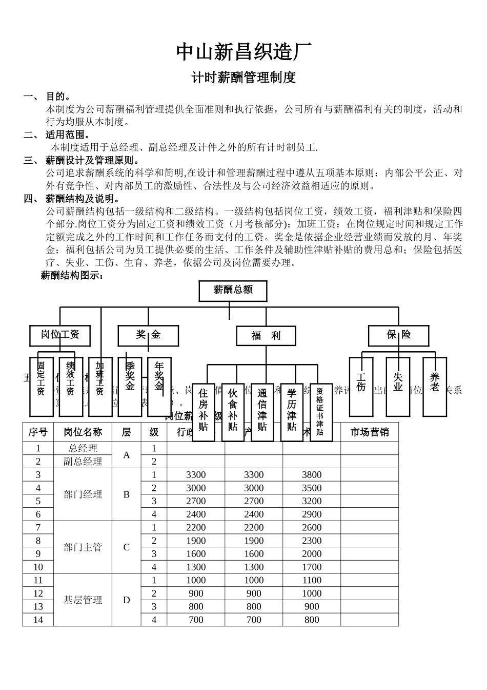 计时薪酬制度_第1页