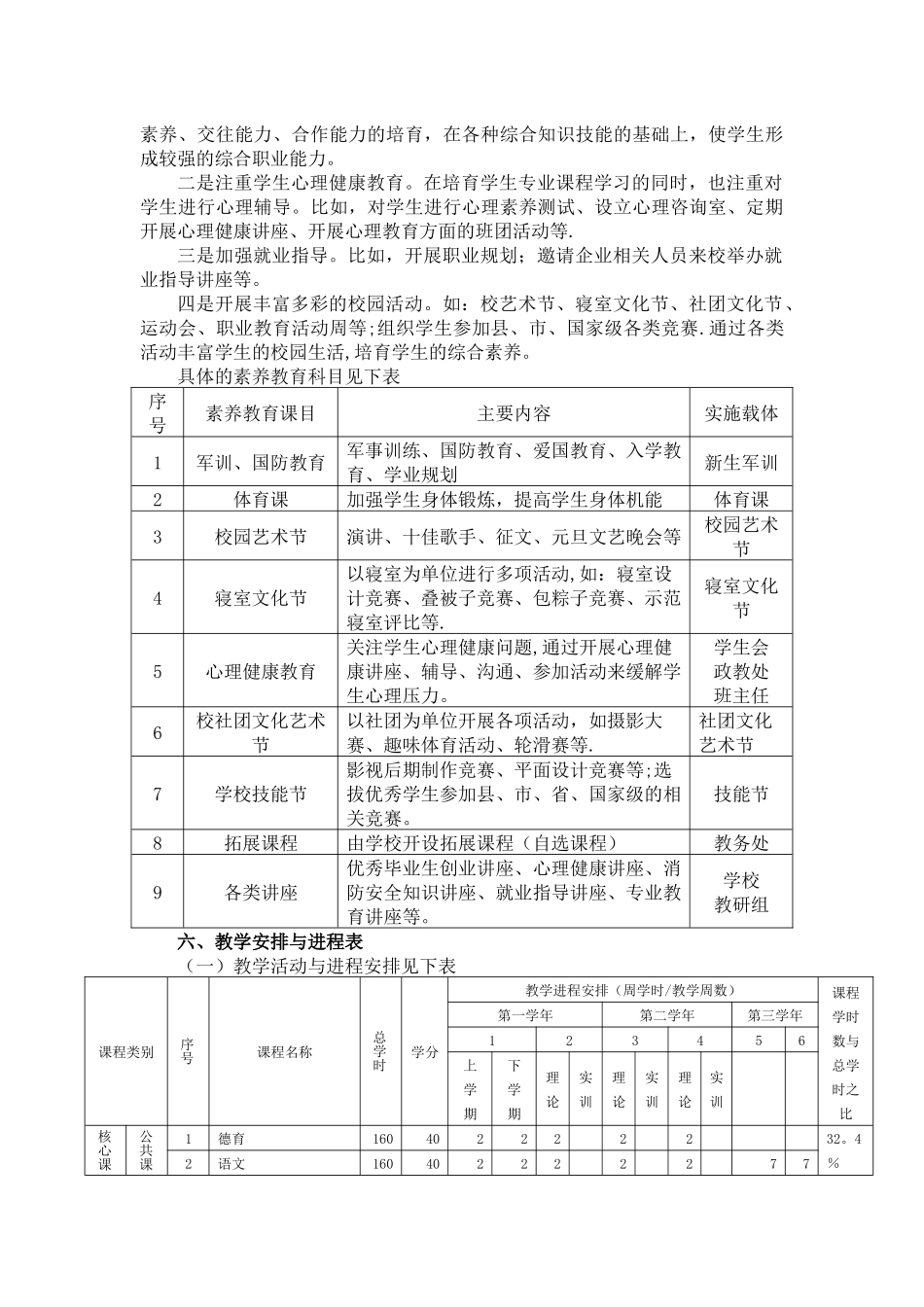 计算机专业人才培养方案_第3页