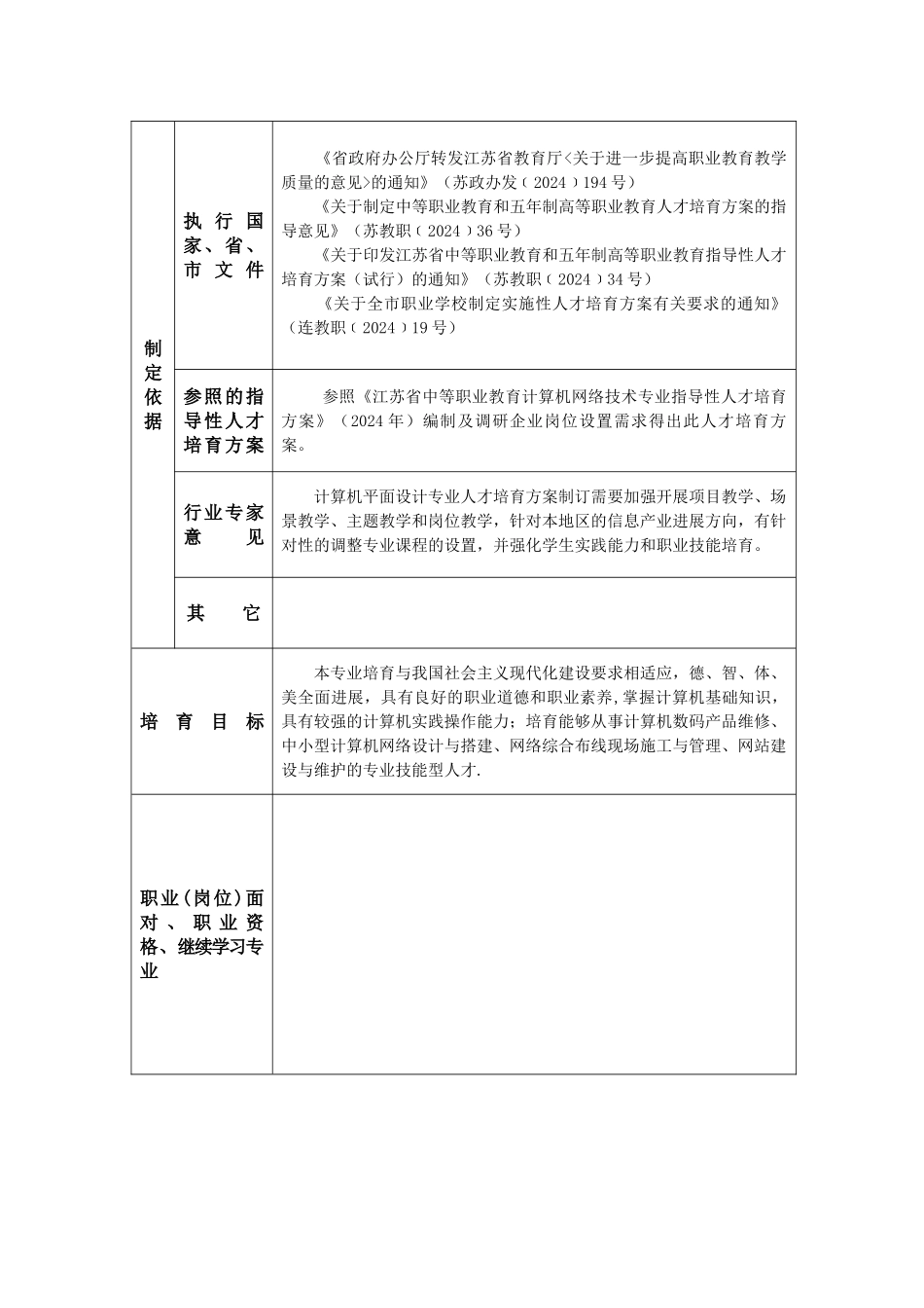 计算机与数码产品维修专业人才培养方案审批表_第2页